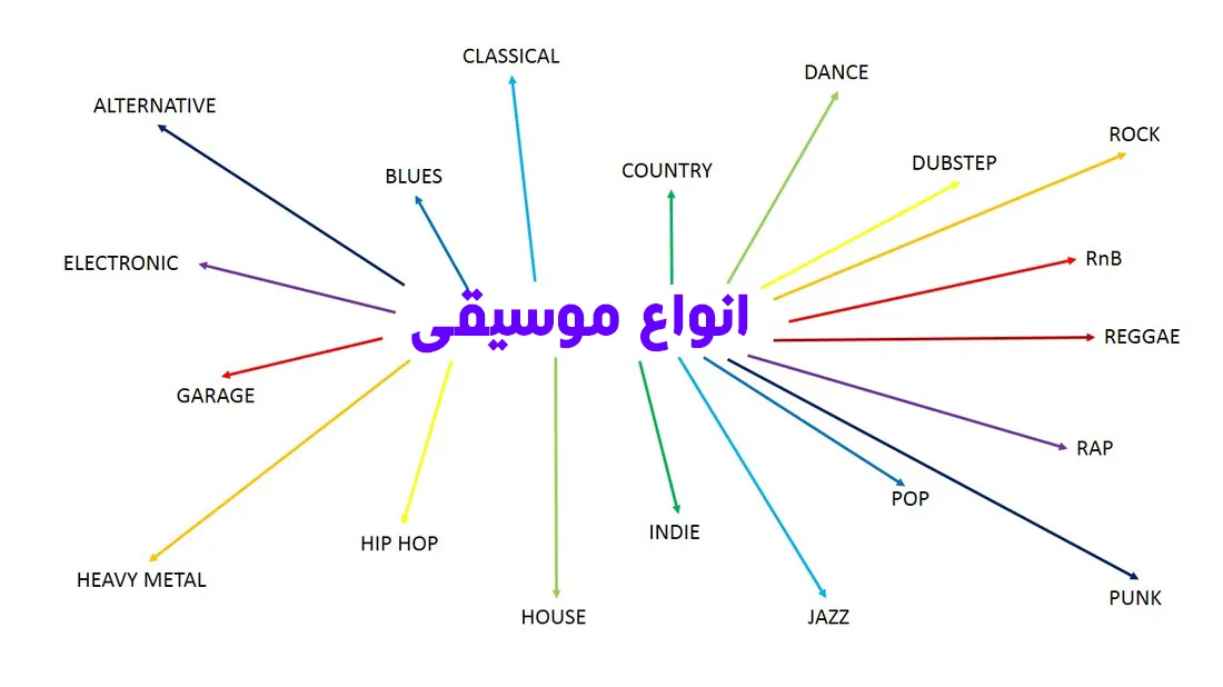 انواع آهنگ