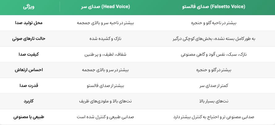 تفاوت هد ویس و فسه در خوانندگی