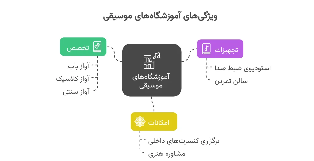 بهترین کلاس خوانندگی کرج